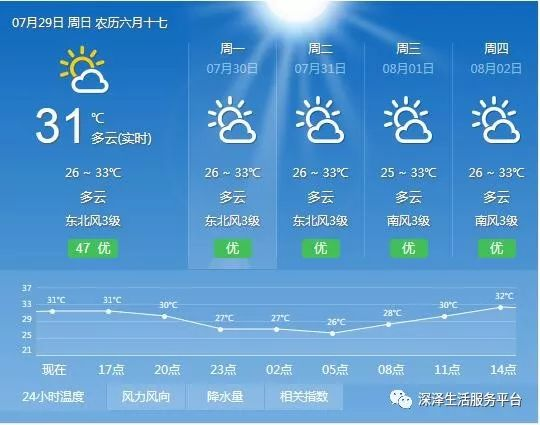 灵宝天气_灵宝天气预报未来15天