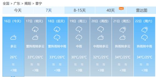 石狮天气预报一周_石狮15日天气预报一周查询最新消息