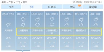 楚雄天气预报7天气,楚雄天气预报7天气