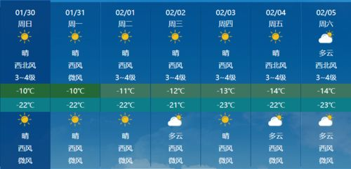 时刻天气预报精准几点几分_时刻天气预报精准几点几分