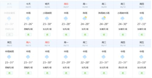 赤峰林西天气预报_赤峰林西旅游天气预报