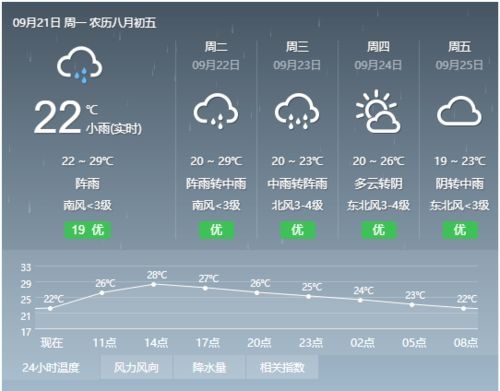 河北保定顺平天气预报,河北省保定市顺平县天气预报