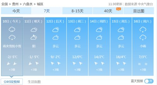 锦州黑山天气预报_辽宁锦州黑山县天气预报15天