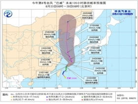 史酷比 舞台风波,史酷比舞台风波中弗雷德和达芙妮唱的歌曲