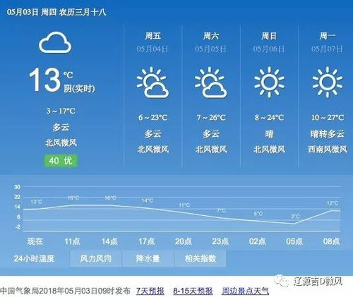 香格里拉镇天气预报一周,香格里拉镇天气预报一周