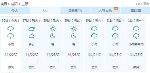 阿尔及利亚天气_阿尔及利亚巴特纳天气预报7天