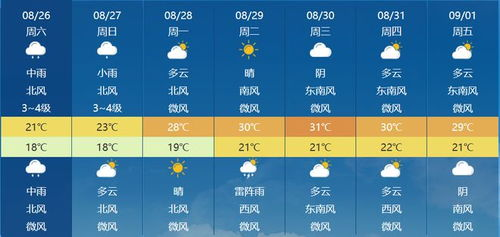 新疆喀什天气预报15天查询_新疆喀什最近的一周天气预报15天查询