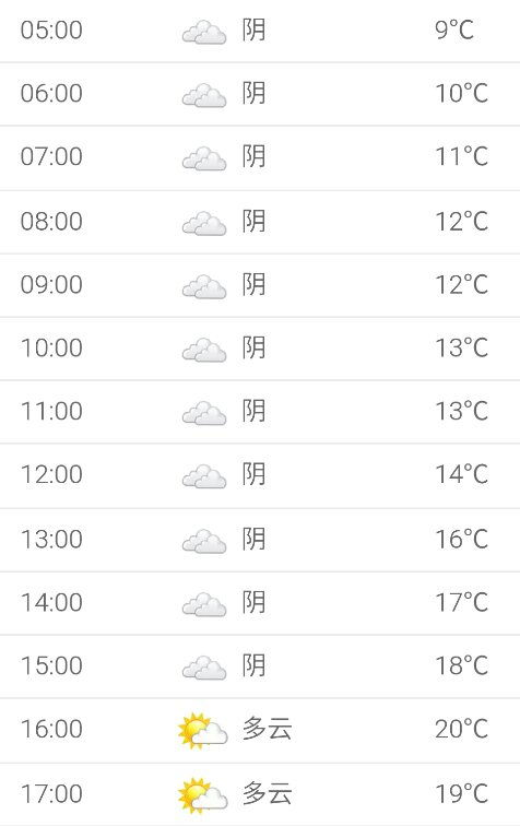 辽宁省沈阳市于洪区天气_辽宁省 沈阳市 于洪区天气