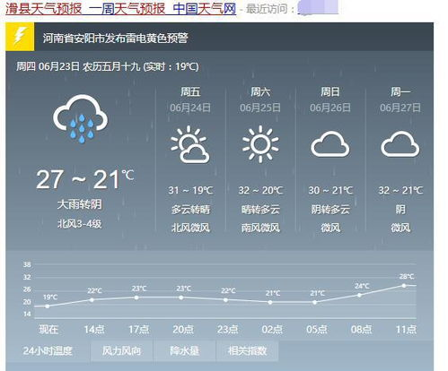 陕西山阳县天气预报_陕西山阳县7月天气预报实况图视频