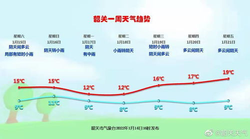 隆化天气_承德市隆化县郭家屯天气预报