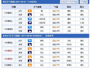 尚志天气预报30天查询_尚志30天天气预报查询