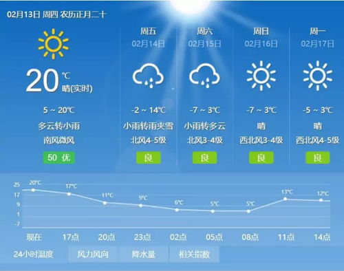 长白山天气预报一周_长白山北坡风景区一周天气预报