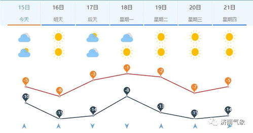 砀山县天气预报7天_砀山县天气预报一周7天查询