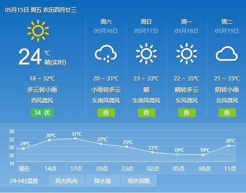 大连金州天气预报15天_听大连金州区的天气预报15天