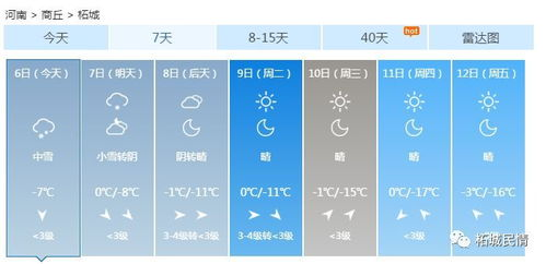 长垣天气预报，2345天气王为您提供最新天气信息