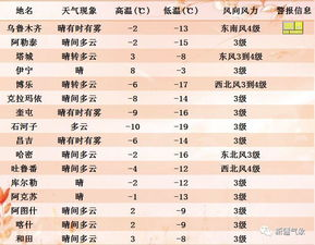 上海天气预报15天气预_上海未来4天天气预警15天天气预报视频