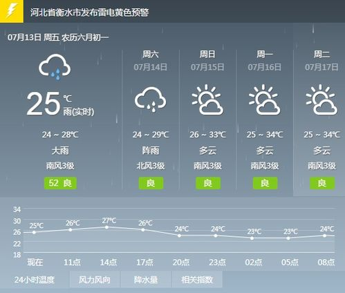 牡丹江天气预警和预报