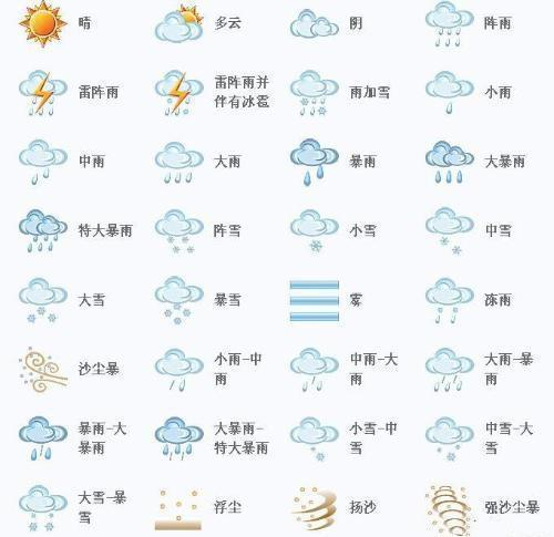 赣州上犹天气预报_江西省赣州市上犹天气预报