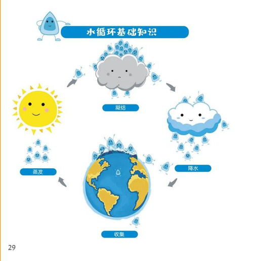 泗水天气预报15天查询,泗水天气预报15天查询