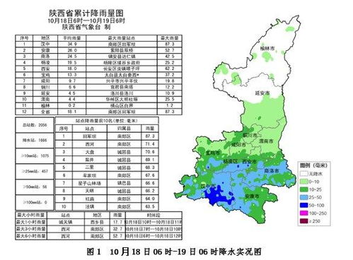 重庆涪陵天气_重庆涪陵七天天气